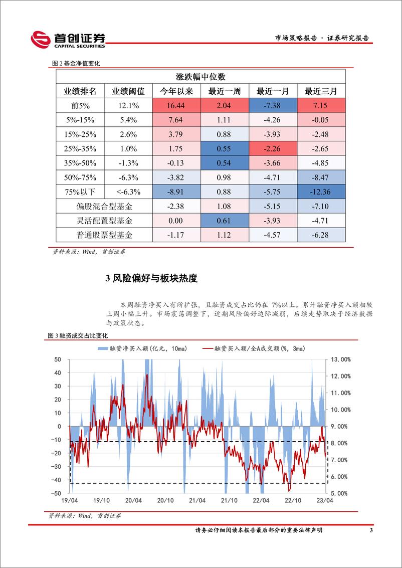 《市场策略报告：仍在混沌期，均衡配置为上-20230521-首创证券-16页》 - 第6页预览图