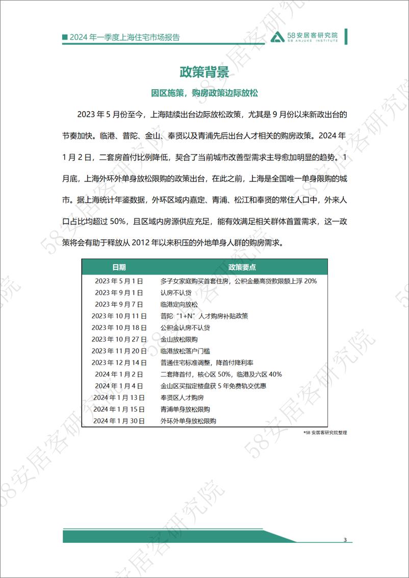 《2024年一季度上海住宅市场报告-17页》 - 第3页预览图