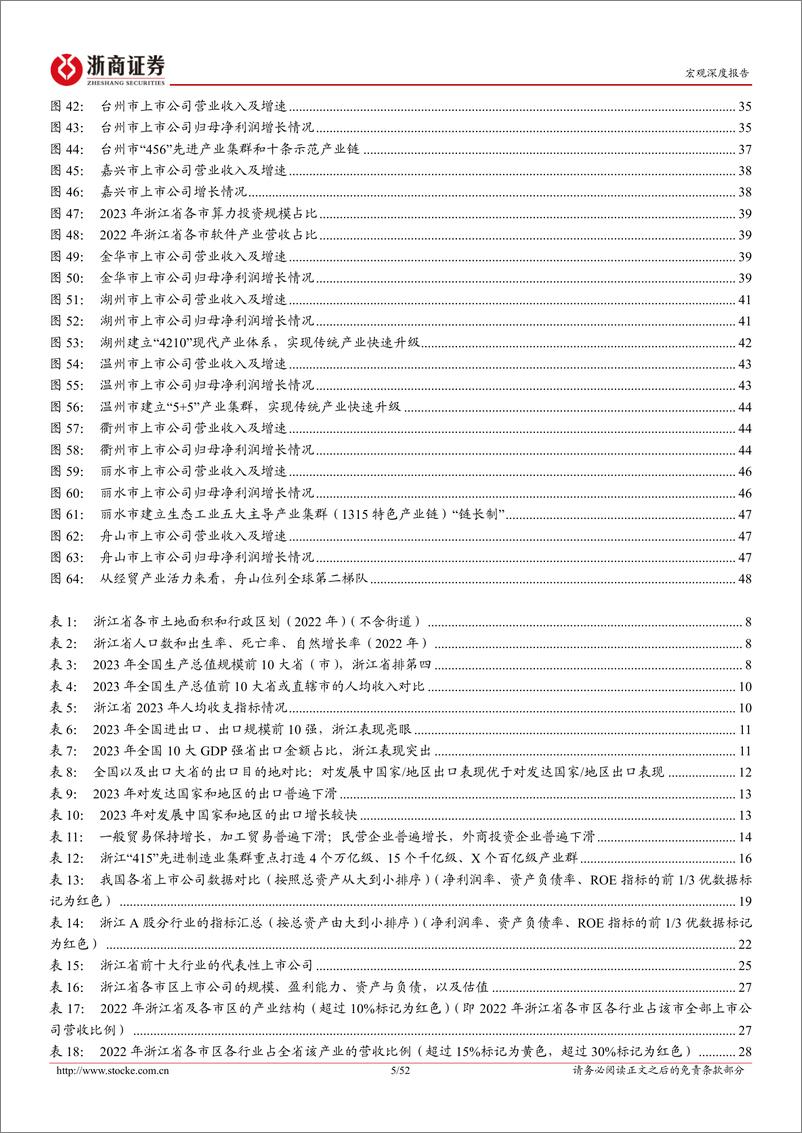 《深耕江浙系列报告-浙江省：制造强省，走高质量发展之路-240415-浙商证券-52页》 - 第4页预览图