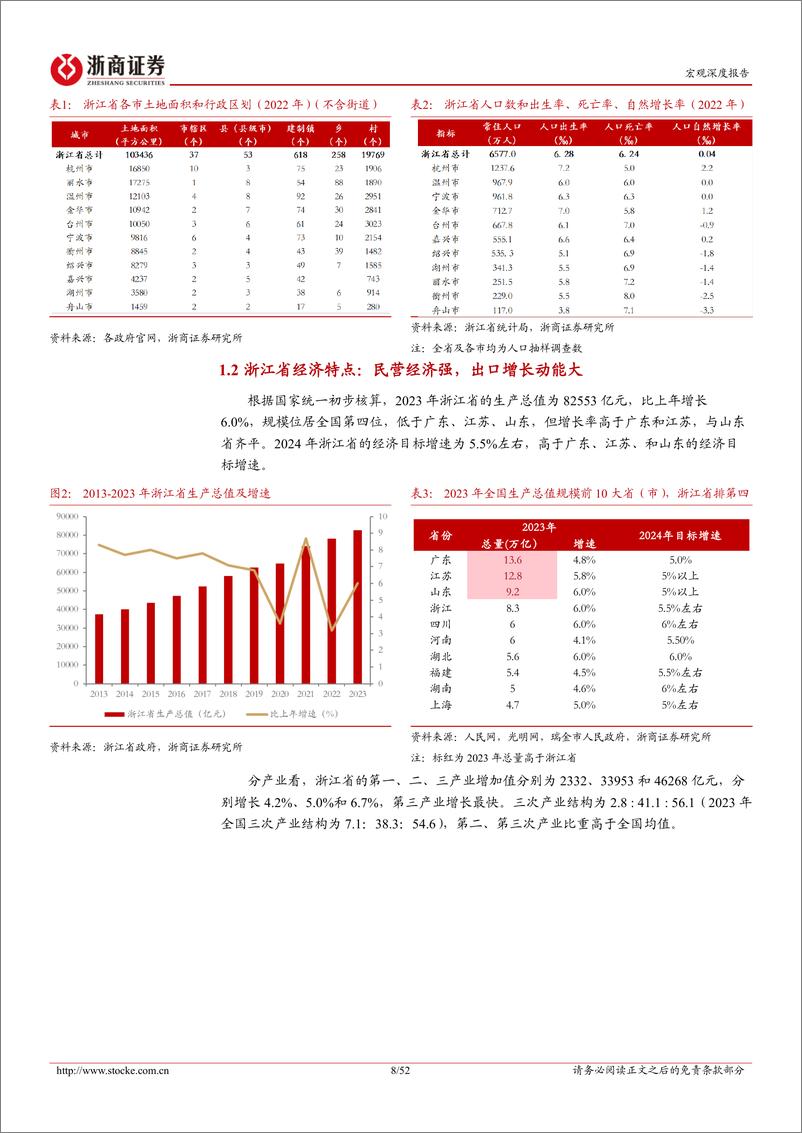 《深耕江浙系列报告-浙江省：制造强省，走高质量发展之路-240415-浙商证券-52页》 - 第7页预览图