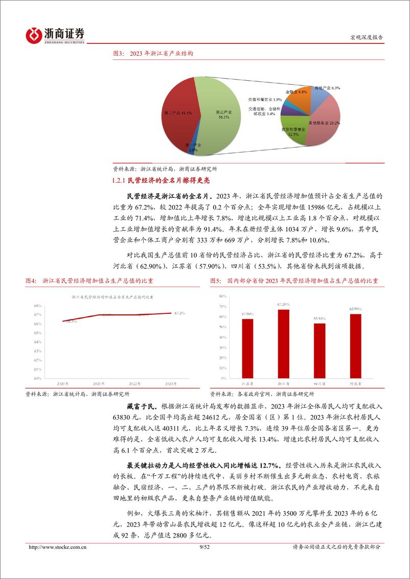 《深耕江浙系列报告-浙江省：制造强省，走高质量发展之路-240415-浙商证券-52页》 - 第8页预览图