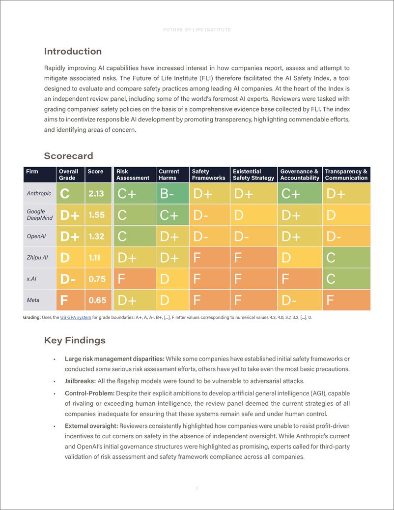 《FLI人工智能安全指数2024（英）-79页》 - 第3页预览图