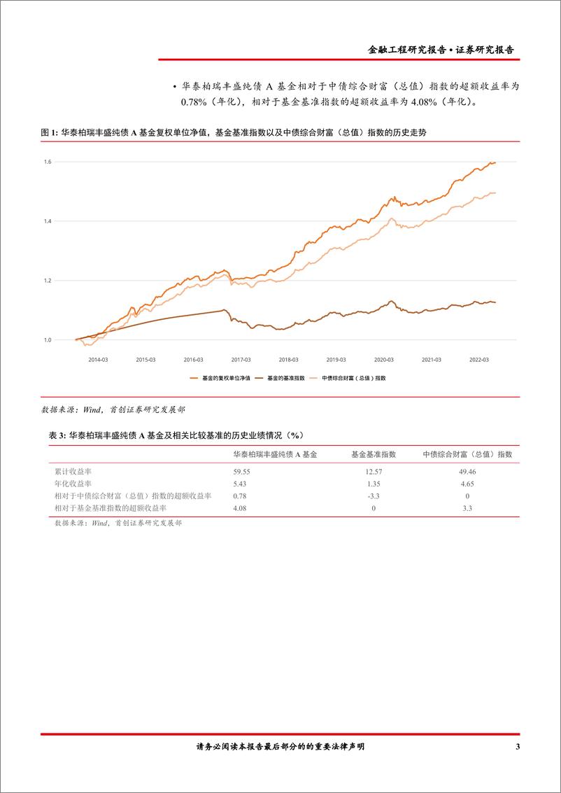 《华泰柏瑞丰盛纯债A（000187）基金投资价值分析-20220707-首创证券-16页》 - 第6页预览图