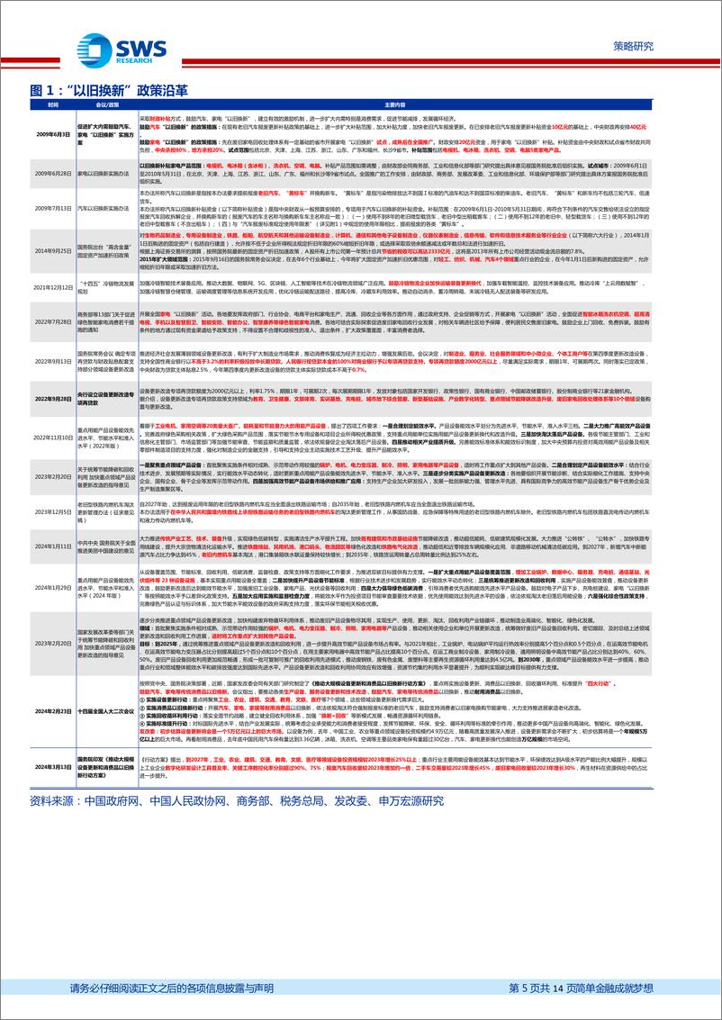 《新质生产力专题报告之三：设备以旧换新，向绿色智能高质量发展-240314-申万宏源-14页》 - 第4页预览图