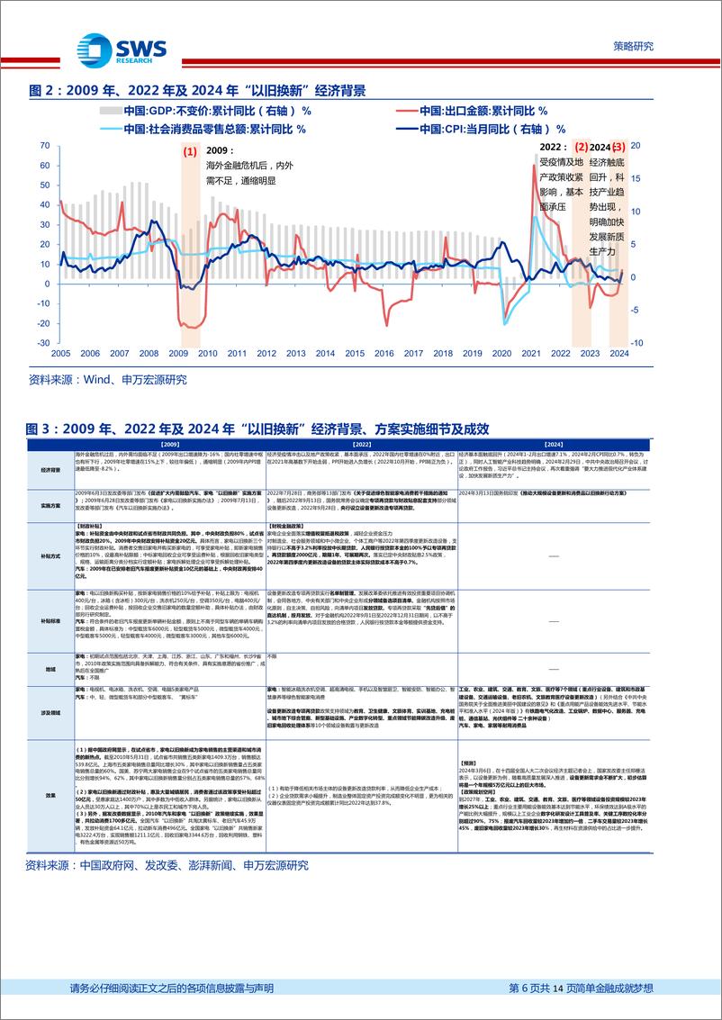 《新质生产力专题报告之三：设备以旧换新，向绿色智能高质量发展-240314-申万宏源-14页》 - 第5页预览图