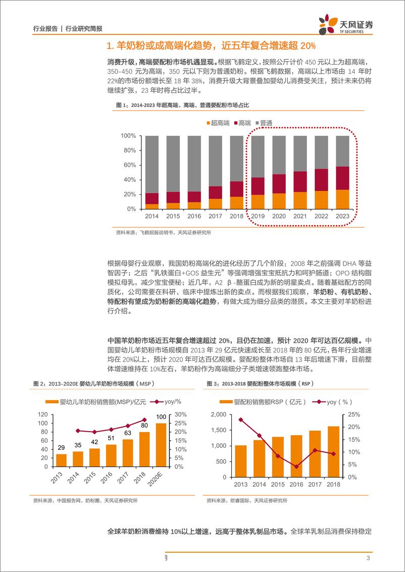 《食品饮料行业：受益高端化羊奶粉崛起，建议关注澳优乳业-20191014-天风证券-12页》 - 第4页预览图