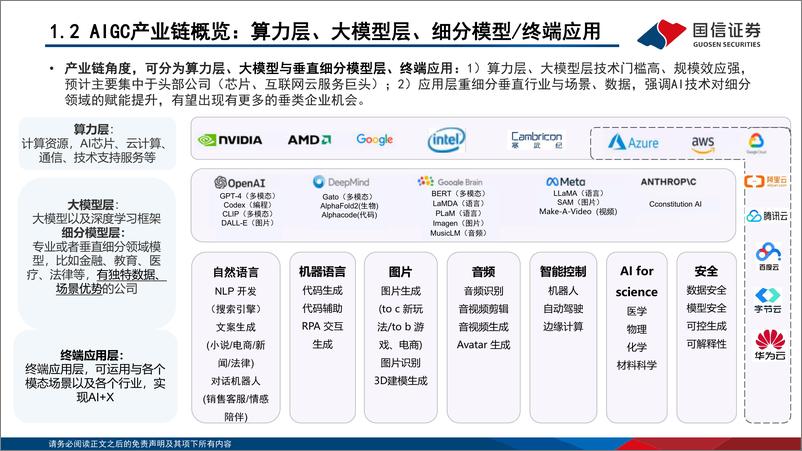 《国信证券：互联网Ⅱ海外市场专题-GPT已拉开AIGC技术革命序幕-海外为鉴-看国内大模型与终端应用投资机会》 - 第6页预览图