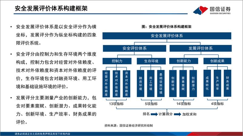 《产业链系列研究（一）：如何度量热门赛道的高质量发展-20230208-国信证券-46页》 - 第5页预览图