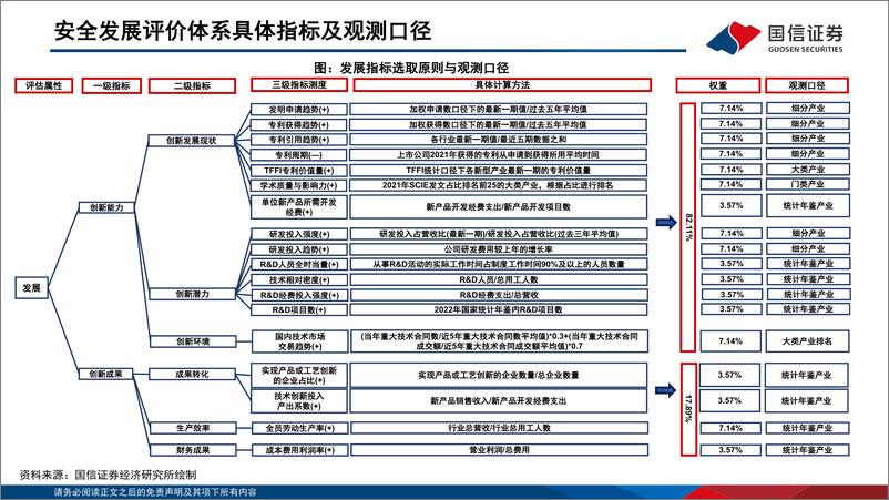 《产业链系列研究（一）：如何度量热门赛道的高质量发展-20230208-国信证券-46页》 - 第7页预览图