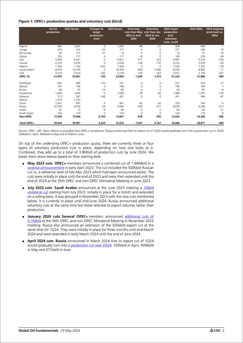 《UBS Equities-Global Oil Fundamentals _OPEC＋ June meeting preview whats ...-108367390》 - 第2页预览图