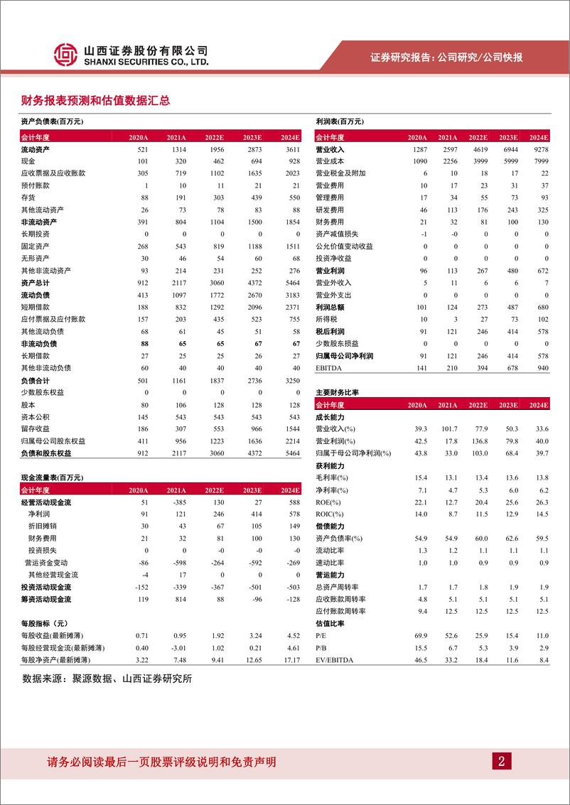 《光伏铝边框龙头，受益于光伏装机高增长》 - 第2页预览图