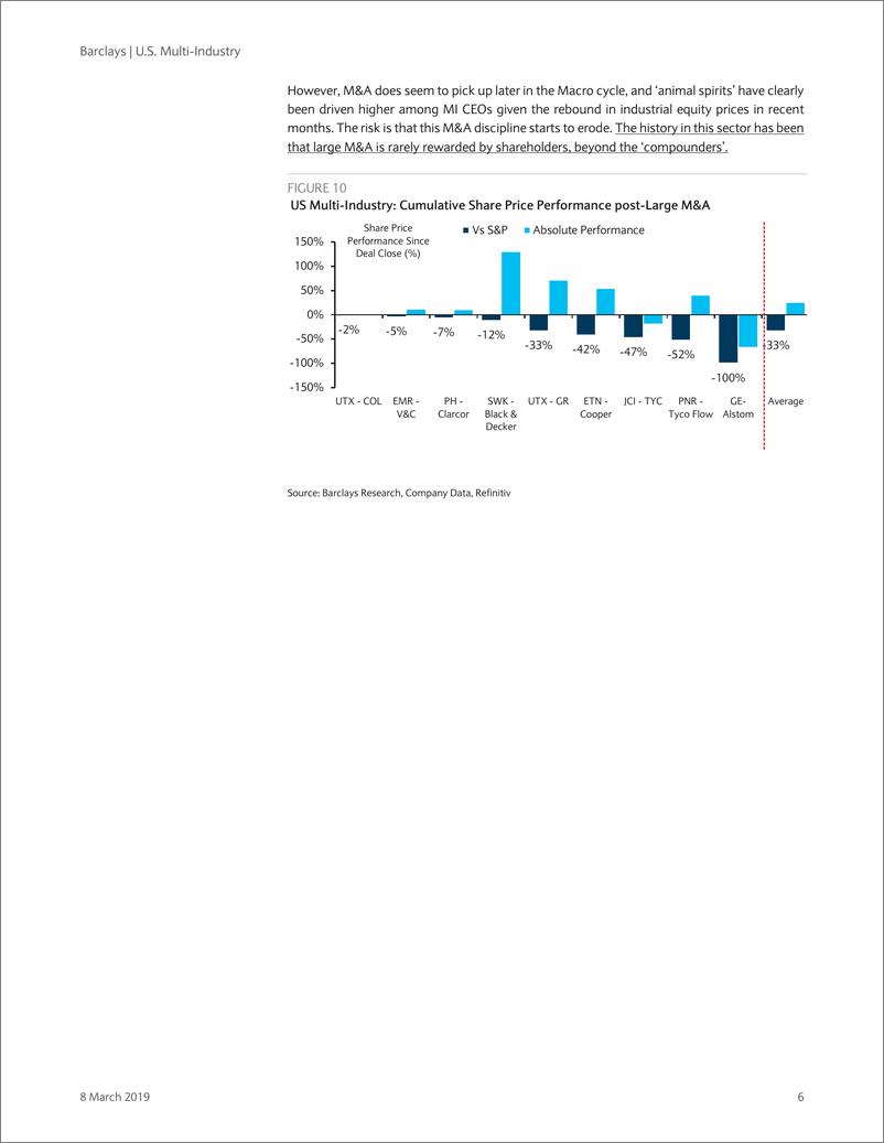 《巴克莱-美股-投资策略-投资组合变化：并购加大，搅拌不是万能药-2019.3.8-23页》 - 第7页预览图