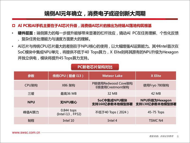 《电子行业2024年中期投资策略：复苏转繁荣宜捂股，布局端侧%2b中上游-240725-西南证券-61页》 - 第7页预览图