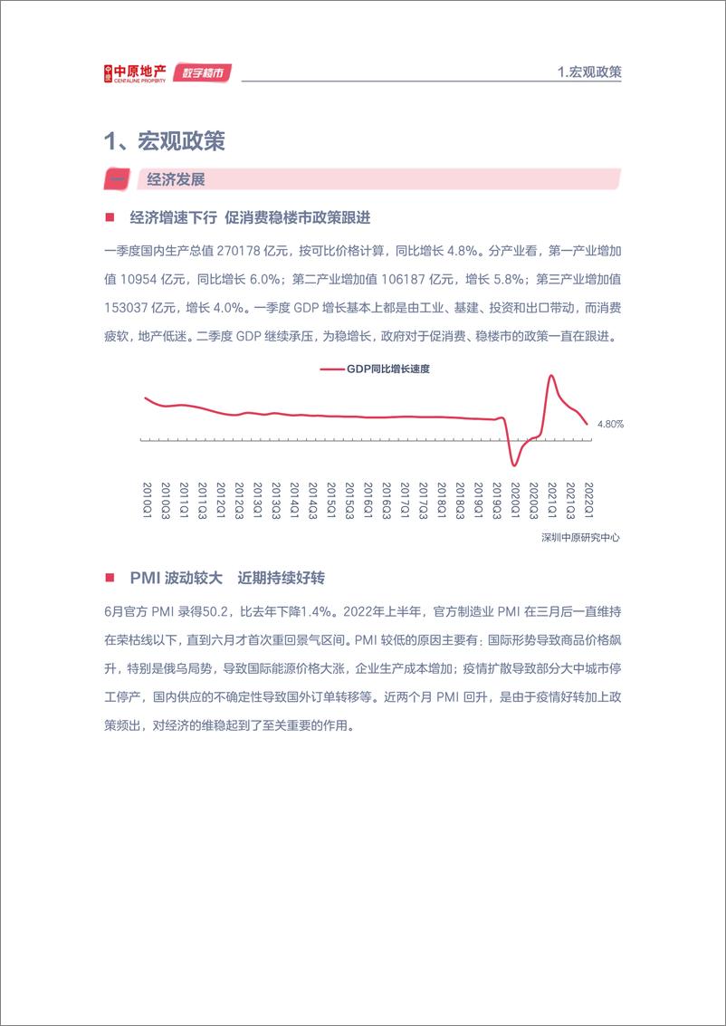 《2022年深圳楼市半年刊-深圳中原研究中心-2022-85页》 - 第5页预览图