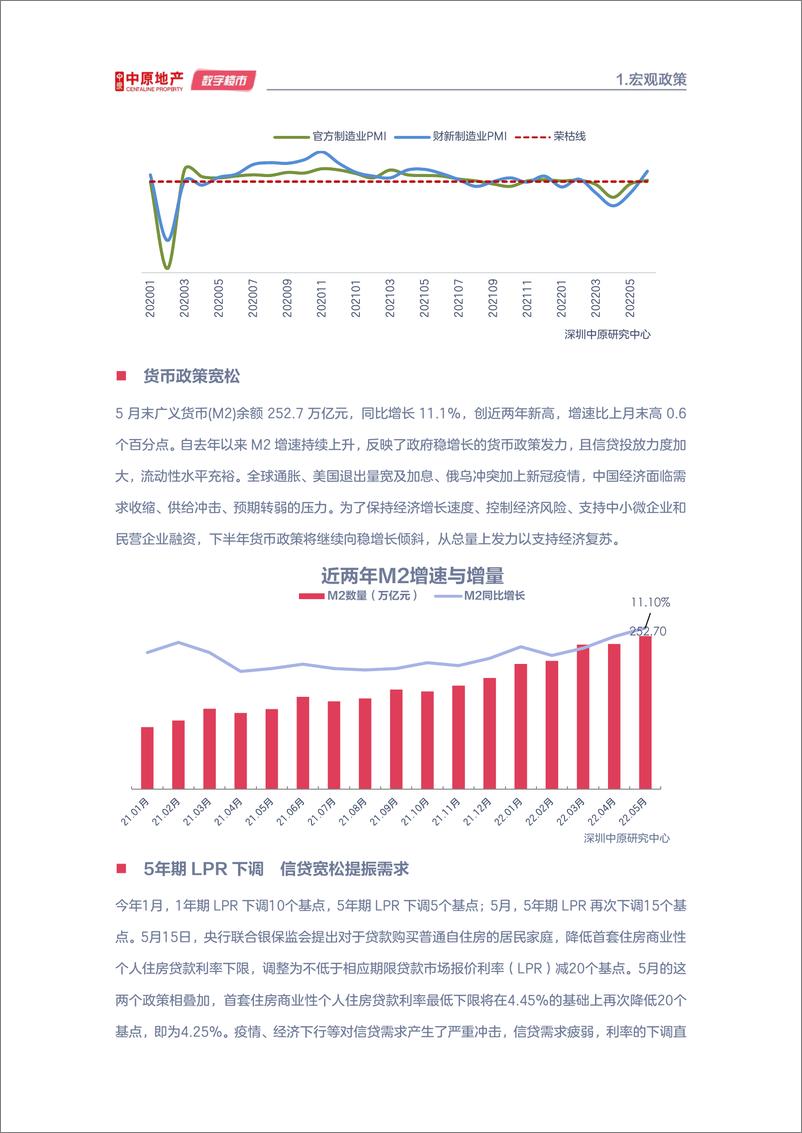 《2022年深圳楼市半年刊-深圳中原研究中心-2022-85页》 - 第6页预览图