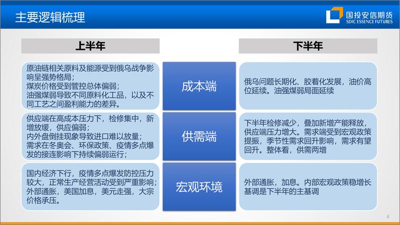 《聚烯烃：需求驱动，重心上移-20220622-国投安信期货-27页》 - 第6页预览图