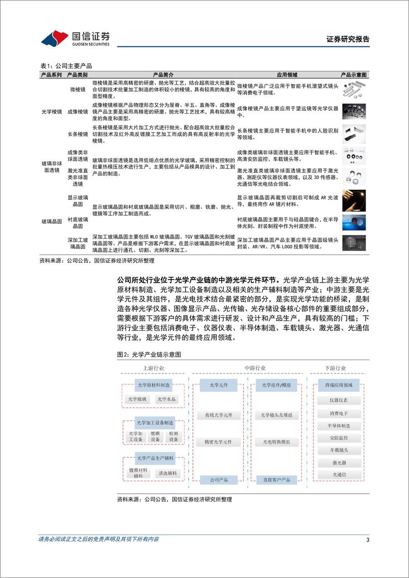 《蓝特光学(688127)2023年业绩高速增长，微棱镜及车载光学业务持续发力-240523-国信证券-16页》 - 第3页预览图