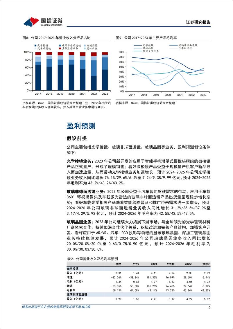 《蓝特光学(688127)2023年业绩高速增长，微棱镜及车载光学业务持续发力-240523-国信证券-16页》 - 第6页预览图