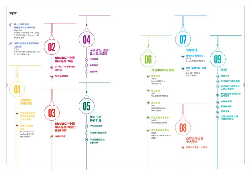 《2019年中国出海品牌50强-BrandZ-2019.3-57页》 - 第4页预览图