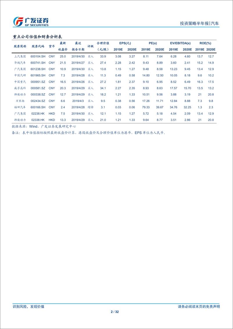 《汽车行业2019年中期策略：枕戈待旦-20190621-广发证券-32页》 - 第3页预览图