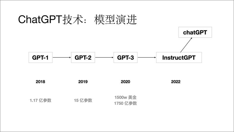 《ChatGPT技术、国产化尝试和开源模型-20页》 - 第6页预览图