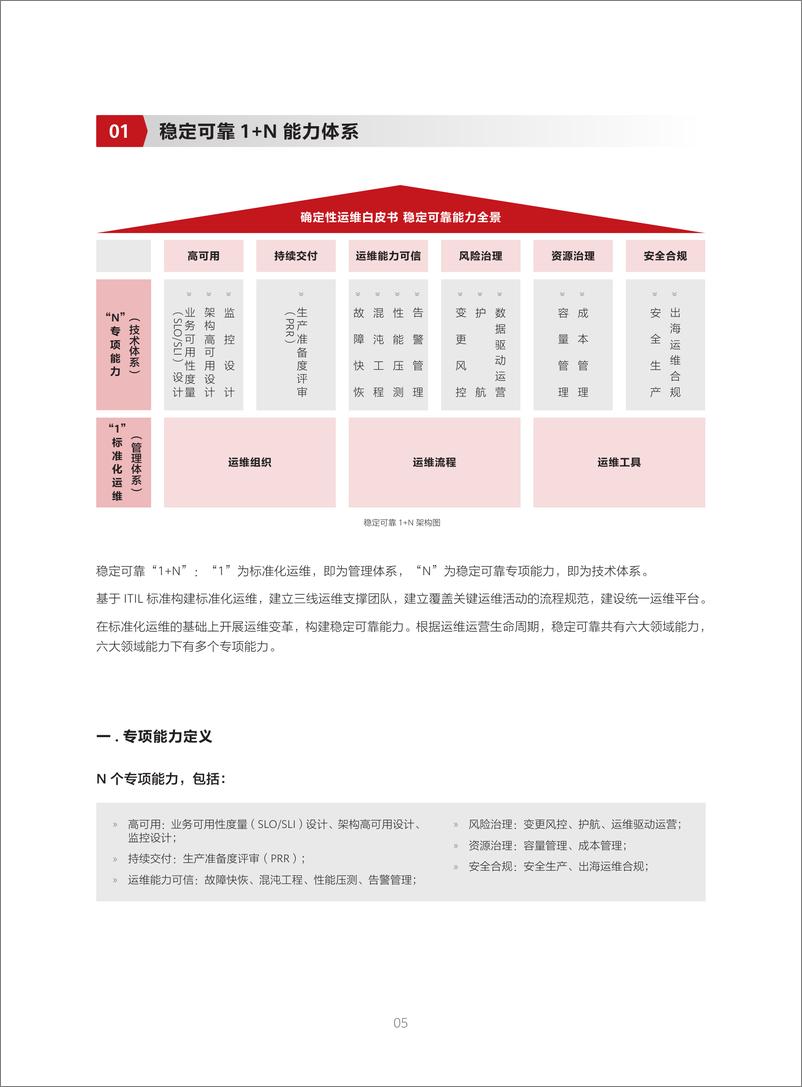 《确定性运维白皮书——稳定可靠篇2.0》 - 第8页预览图