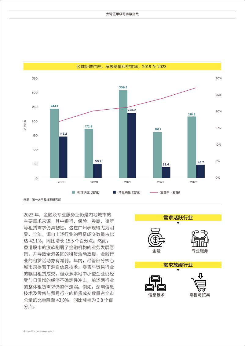 《Savills大湾区写字楼指数-10页》 - 第6页预览图