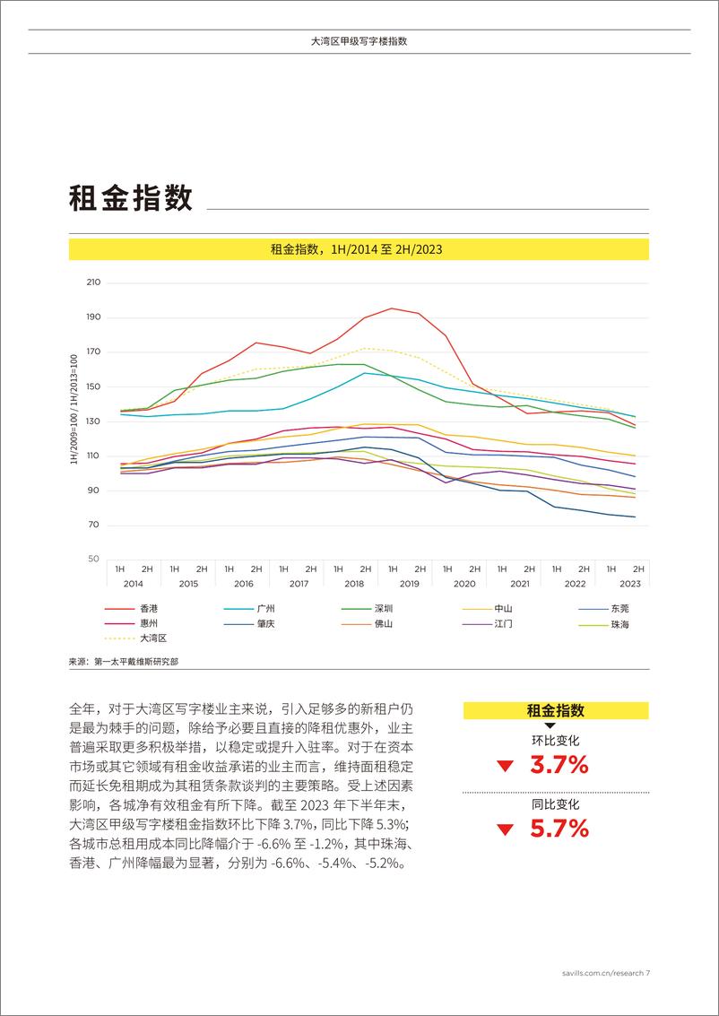 《Savills大湾区写字楼指数-10页》 - 第7页预览图