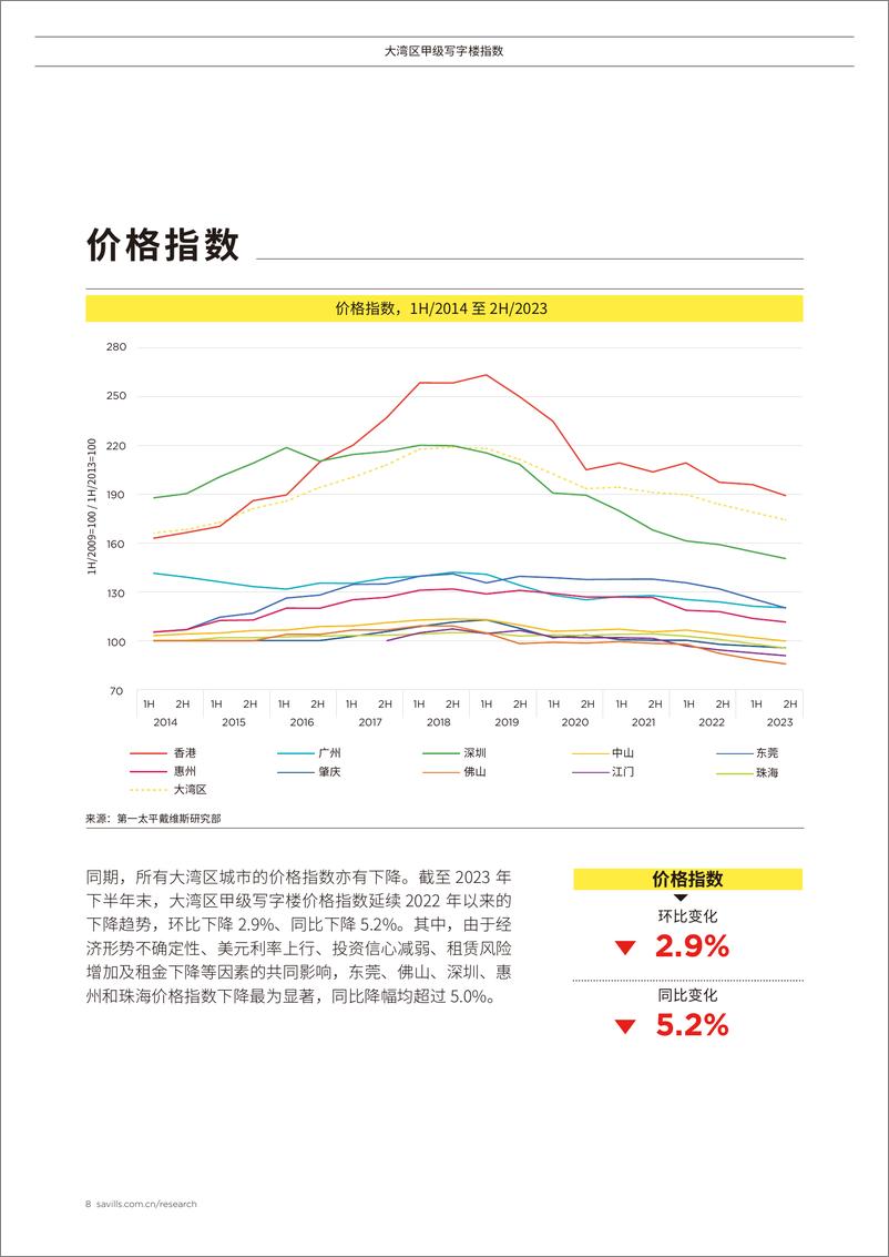 《Savills大湾区写字楼指数-10页》 - 第8页预览图