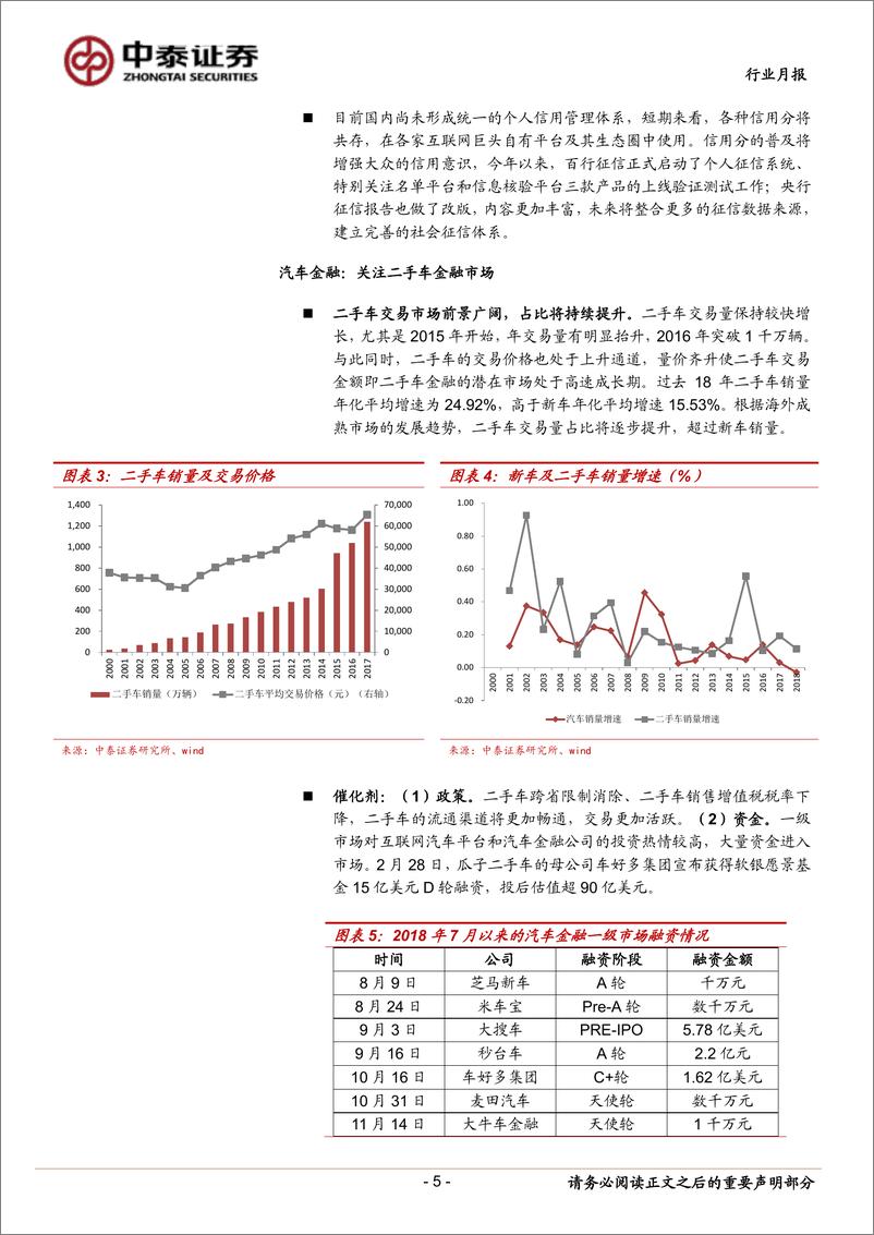 《金融科技行业月报：BATJ积极布局信用分，关注二手车金融市场-20190311-中泰证券-15页》 - 第6页预览图