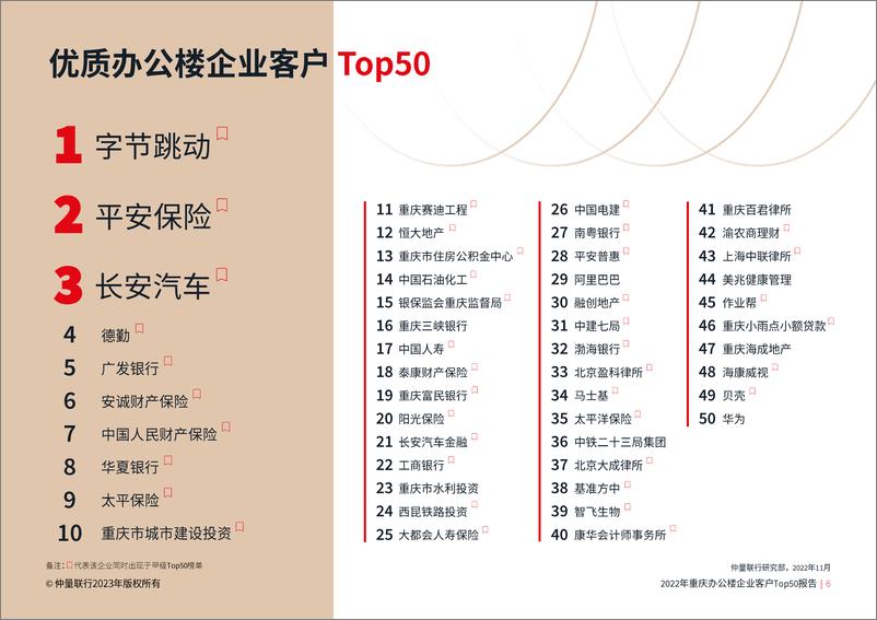 《仲量联行+2022年重庆办公楼企业客户Top50报告-48页》 - 第8页预览图