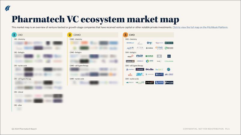 《PitchBook-2024年二季度制药技术报告（英）-2024.9-13页》 - 第5页预览图