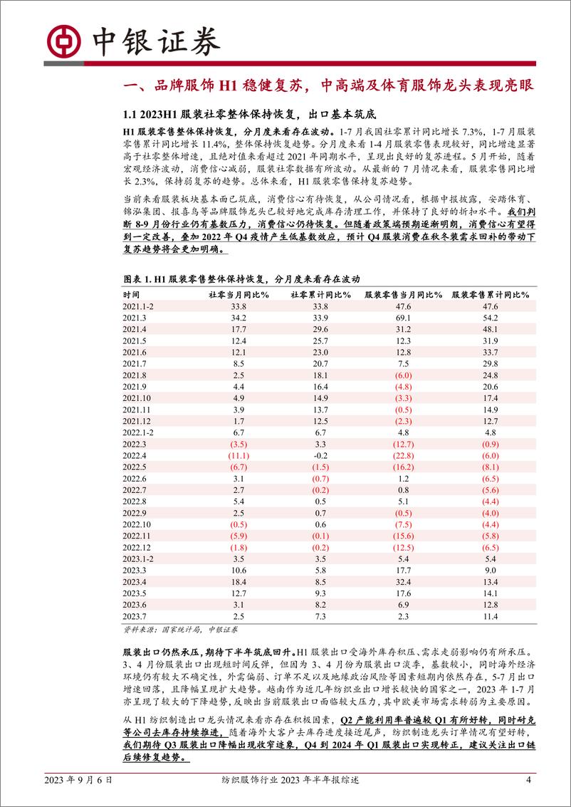 《纺织服饰行业2023年半年报综述：Q2业绩复苏分化，仍看好下半年改善趋势-20230906-中银国际-21页》 - 第5页预览图