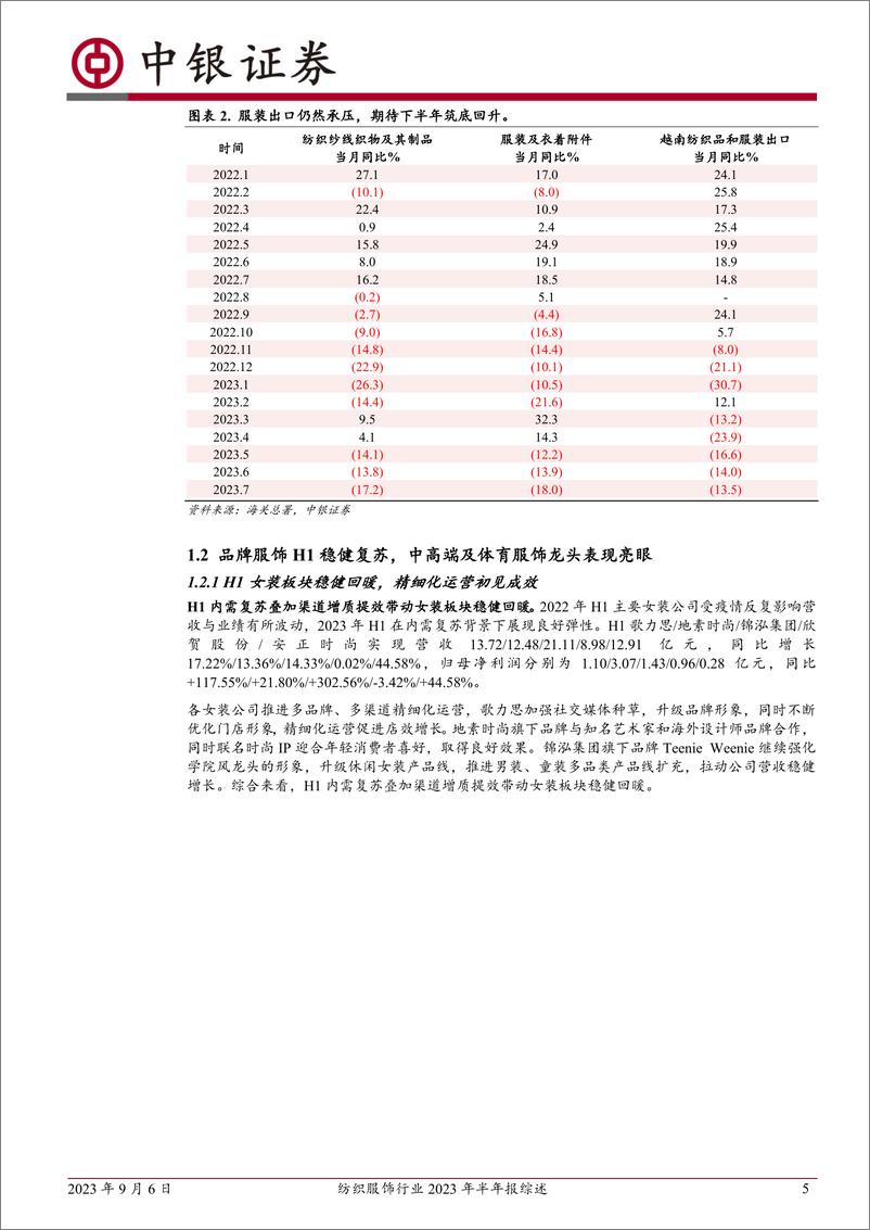 《纺织服饰行业2023年半年报综述：Q2业绩复苏分化，仍看好下半年改善趋势-20230906-中银国际-21页》 - 第6页预览图