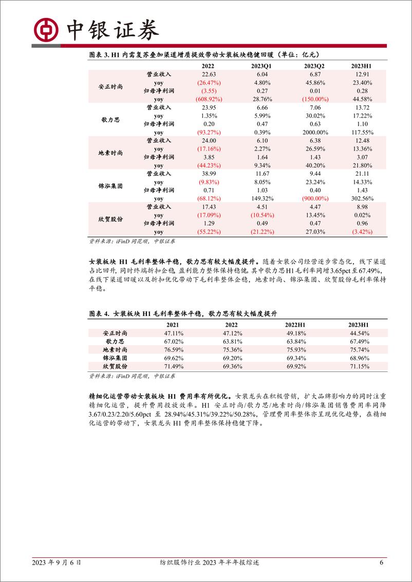 《纺织服饰行业2023年半年报综述：Q2业绩复苏分化，仍看好下半年改善趋势-20230906-中银国际-21页》 - 第7页预览图