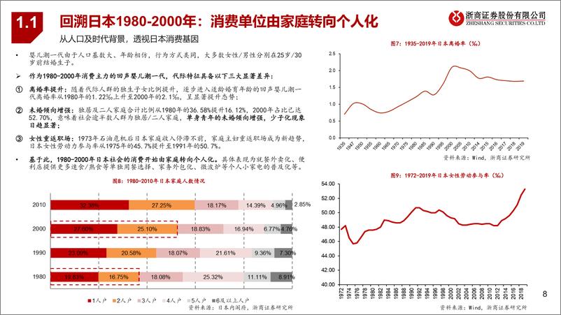 《潮玩行业深度报告：黄金潮玩，未来已来-浙商证券-20201221》 - 第8页预览图