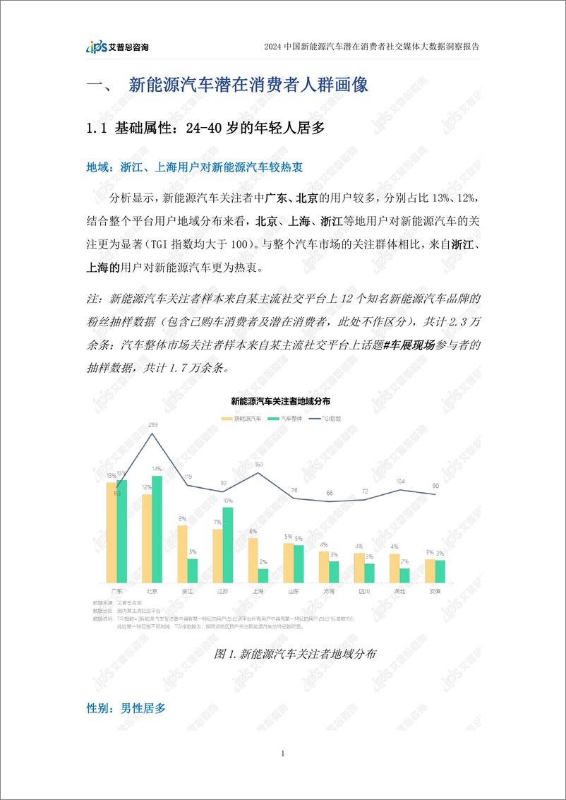 《2024中国新能源汽车潜在消费者大数据洞察报告》 - 第4页预览图