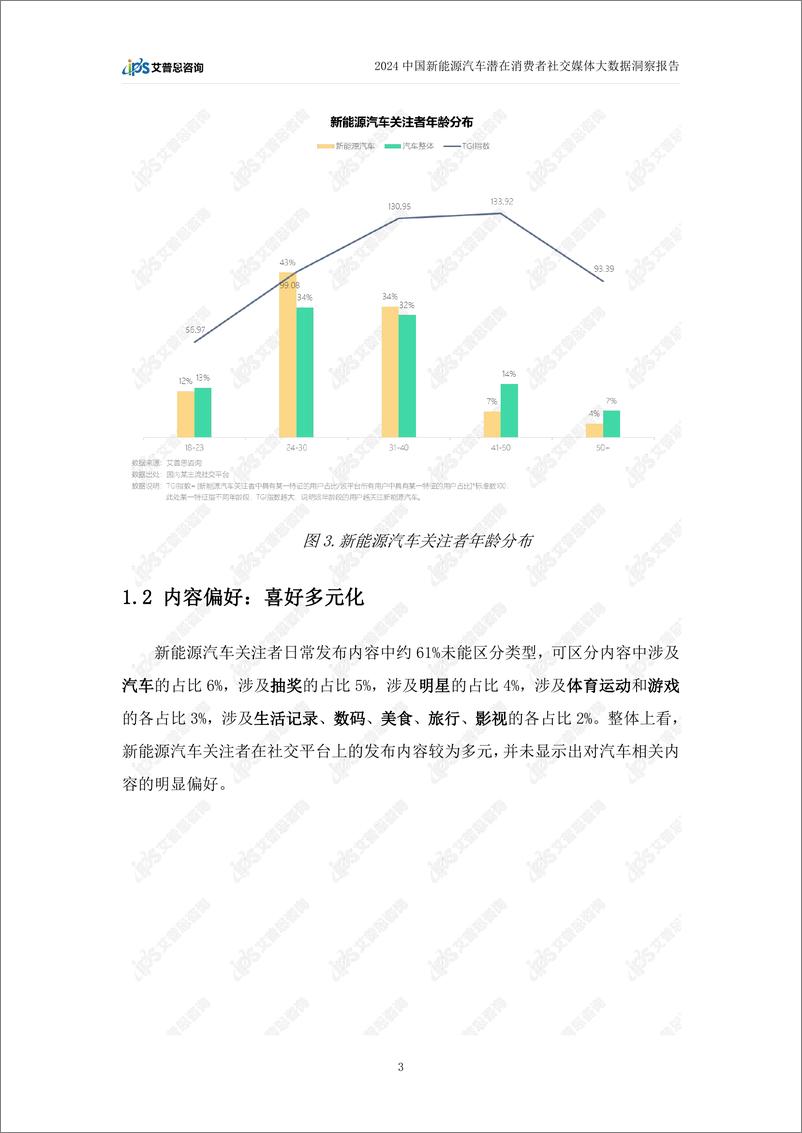 《2024中国新能源汽车潜在消费者大数据洞察报告》 - 第6页预览图