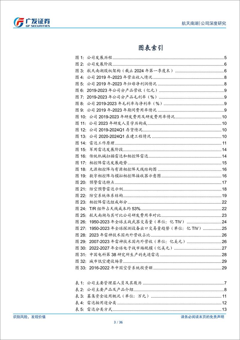 《航天南湖(688552)防空预警雷达领军企业，需求长景气可期-240509-广发证券-36页》 - 第3页预览图