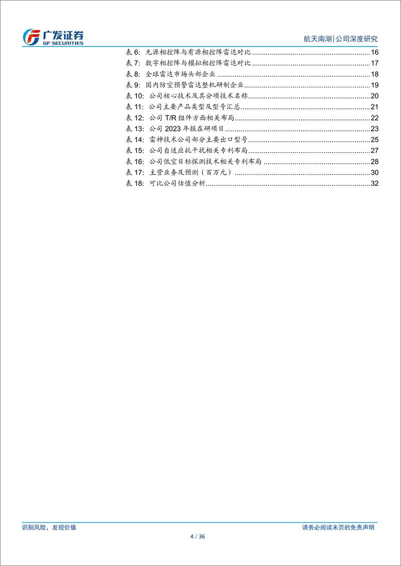 《航天南湖(688552)防空预警雷达领军企业，需求长景气可期-240509-广发证券-36页》 - 第4页预览图