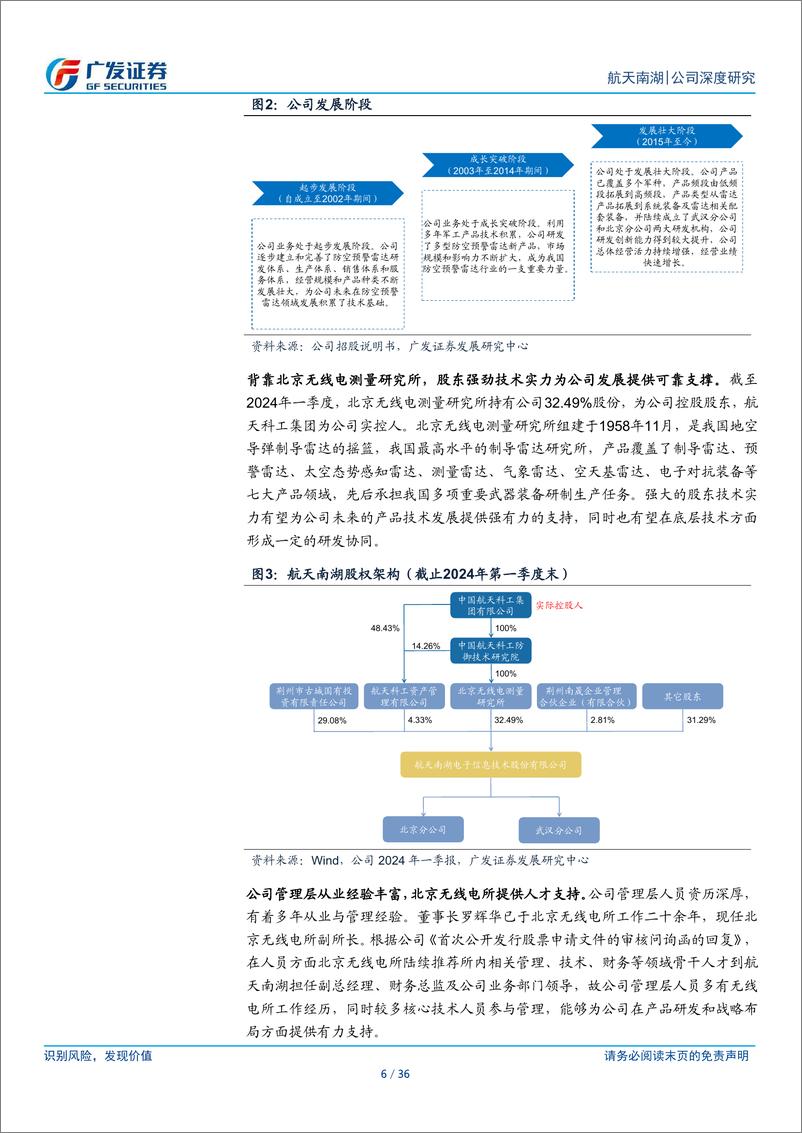 《航天南湖(688552)防空预警雷达领军企业，需求长景气可期-240509-广发证券-36页》 - 第6页预览图