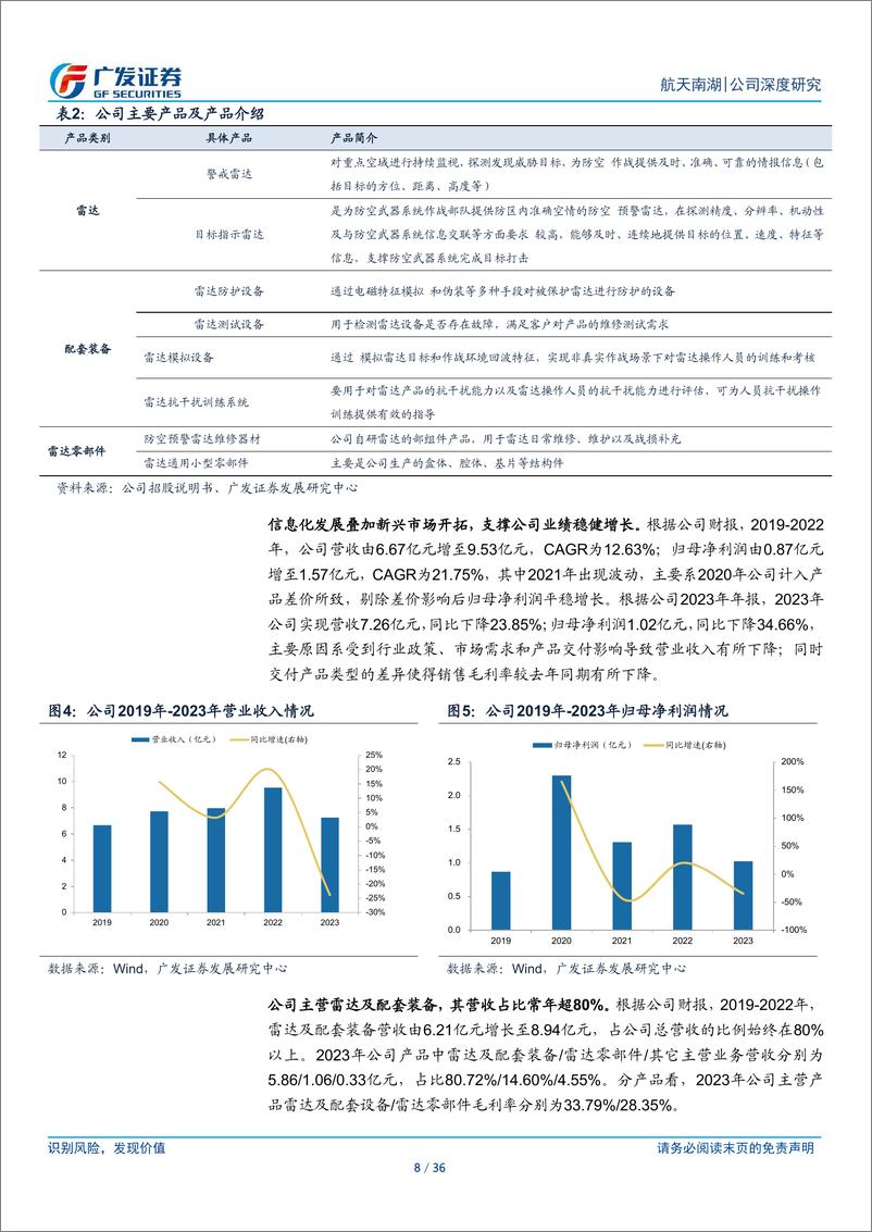 《航天南湖(688552)防空预警雷达领军企业，需求长景气可期-240509-广发证券-36页》 - 第8页预览图