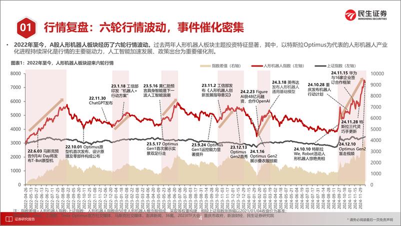 《人形机器人产业2025年度投资策略：量产元年，明日在途-民生证券-241219-44页》 - 第5页预览图