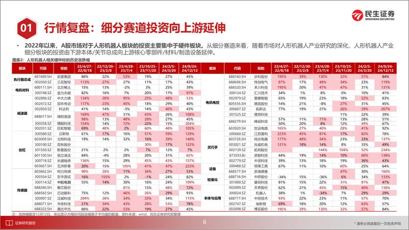 《人形机器人产业2025年度投资策略：量产元年，明日在途-民生证券-241219-44页》 - 第7页预览图