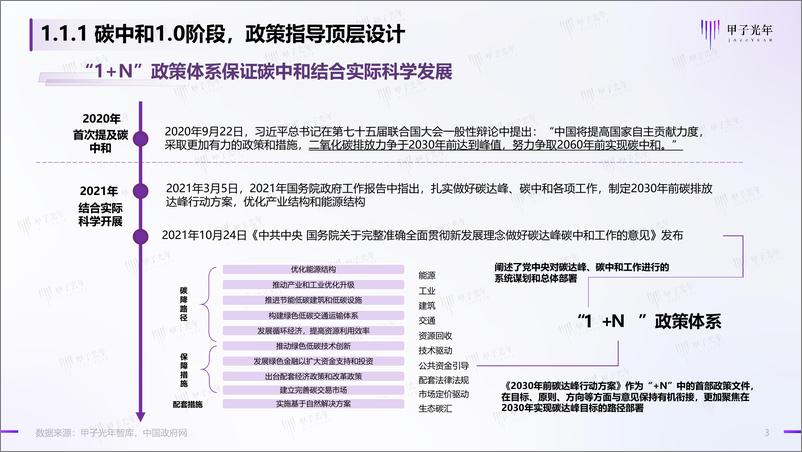 《2022碳中和领域的数智化实践简析报告》 - 第3页预览图