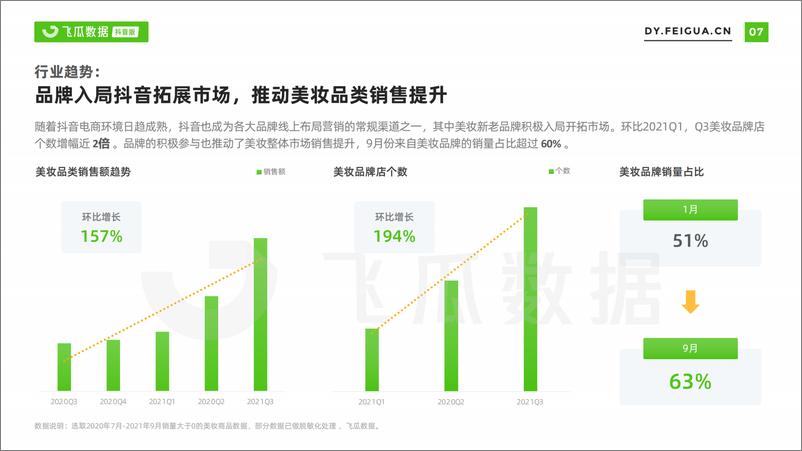 《2021年美妆短视频及直播营销报告》 - 第8页预览图