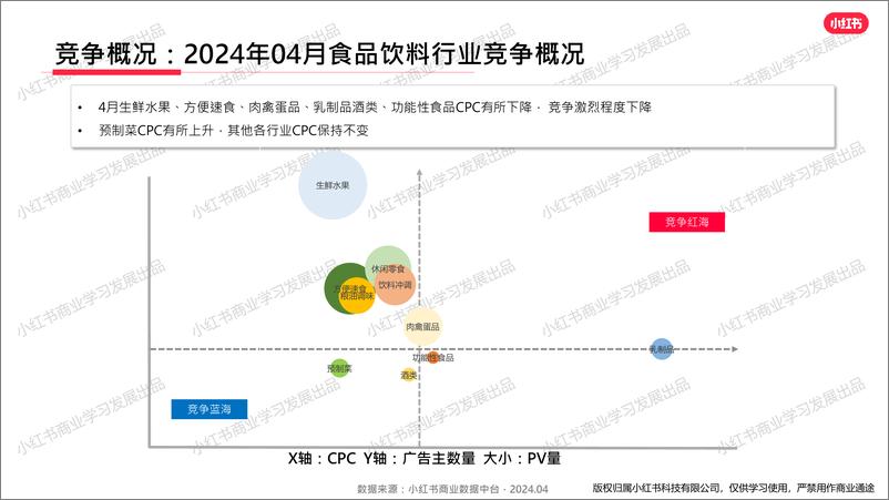 《小红书-2024年食品饮料行业月报 （4月）》 - 第8页预览图