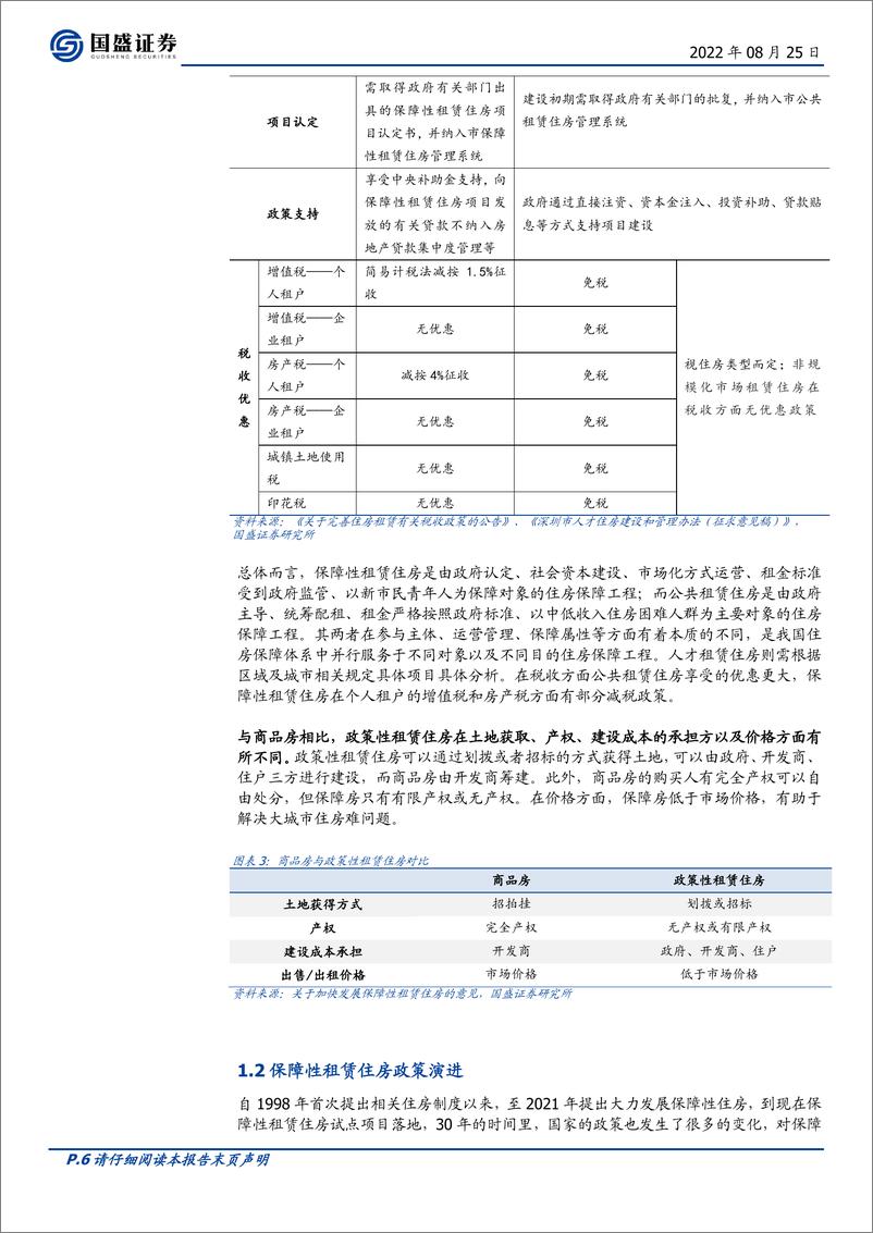 《固定收益点评：上市在即，保障房REITs怎么看？-20220825-国盛证券-21页》 - 第7页预览图