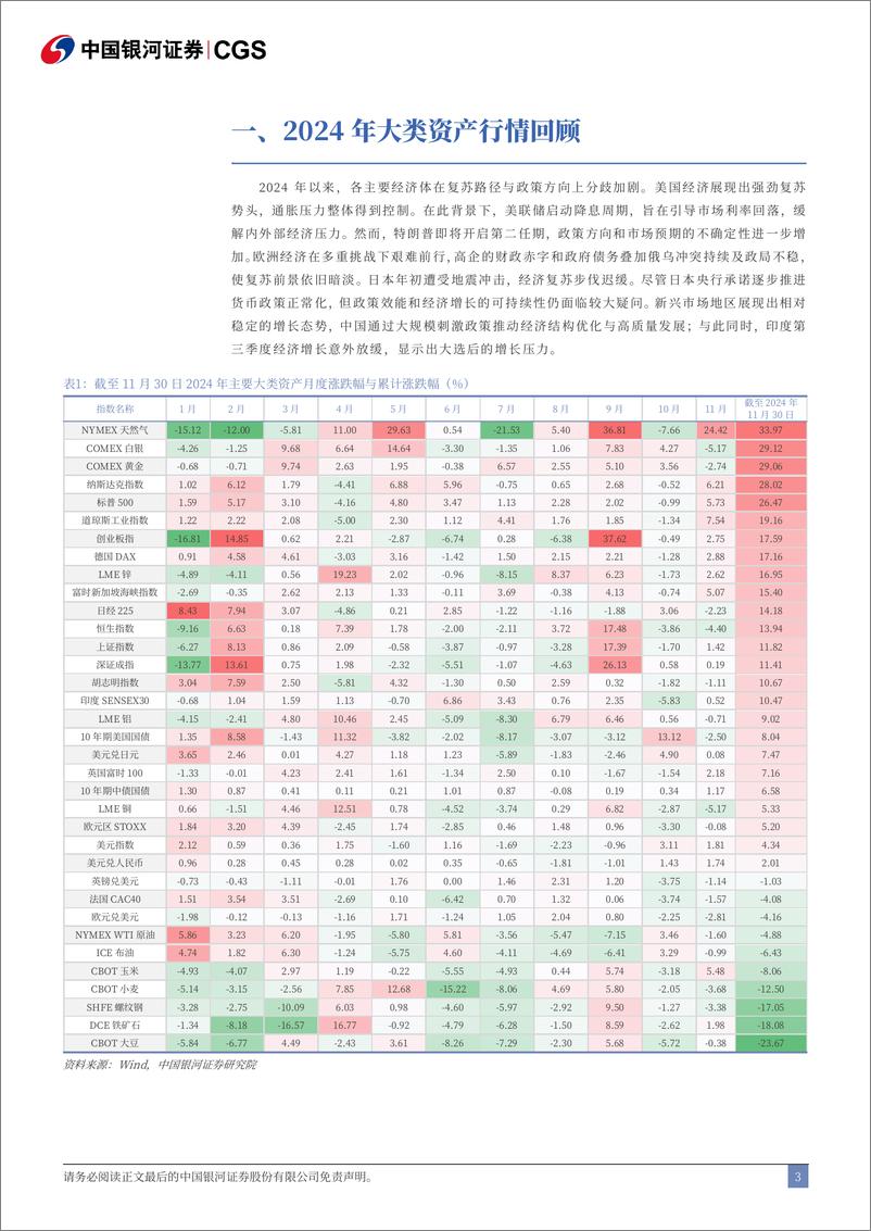 《2025年全球大类资产投资展望：变局·择机-241231-银河证券-57页》 - 第4页预览图