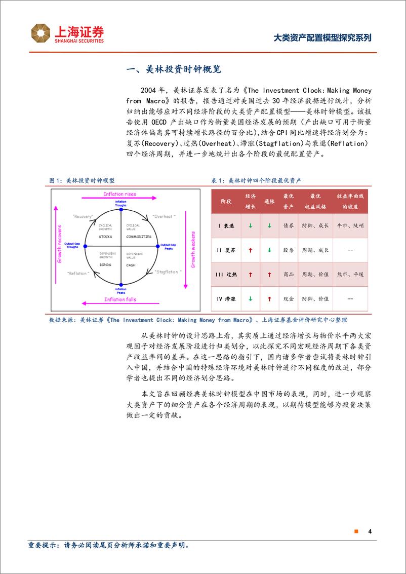 《大类资产配置模型探究系列：初探美林时钟模型-20220711-上海证券-30页》 - 第5页预览图